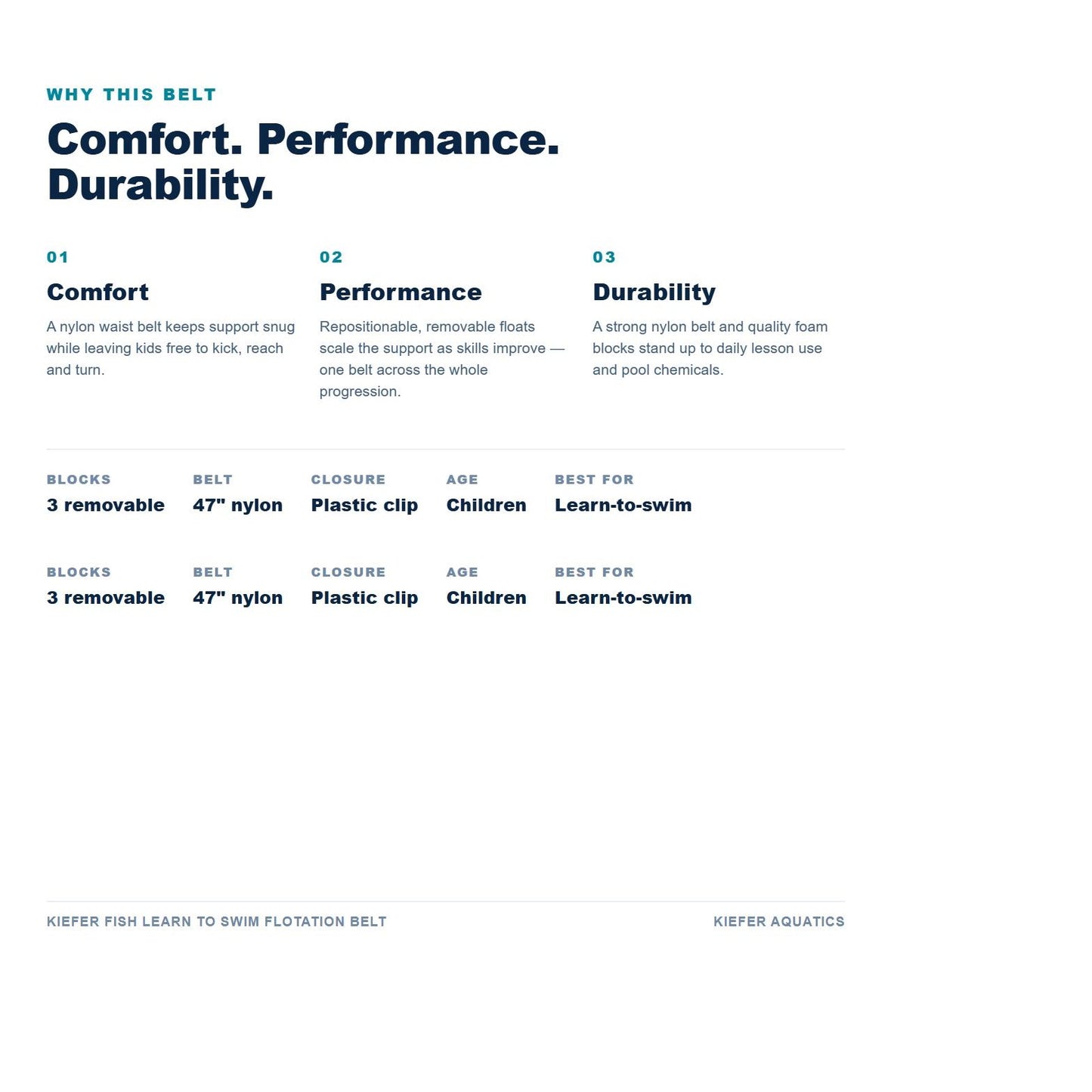 Kiefer Fish Learn To Swim Belt benefits: comfort, performance and durability, with specifications