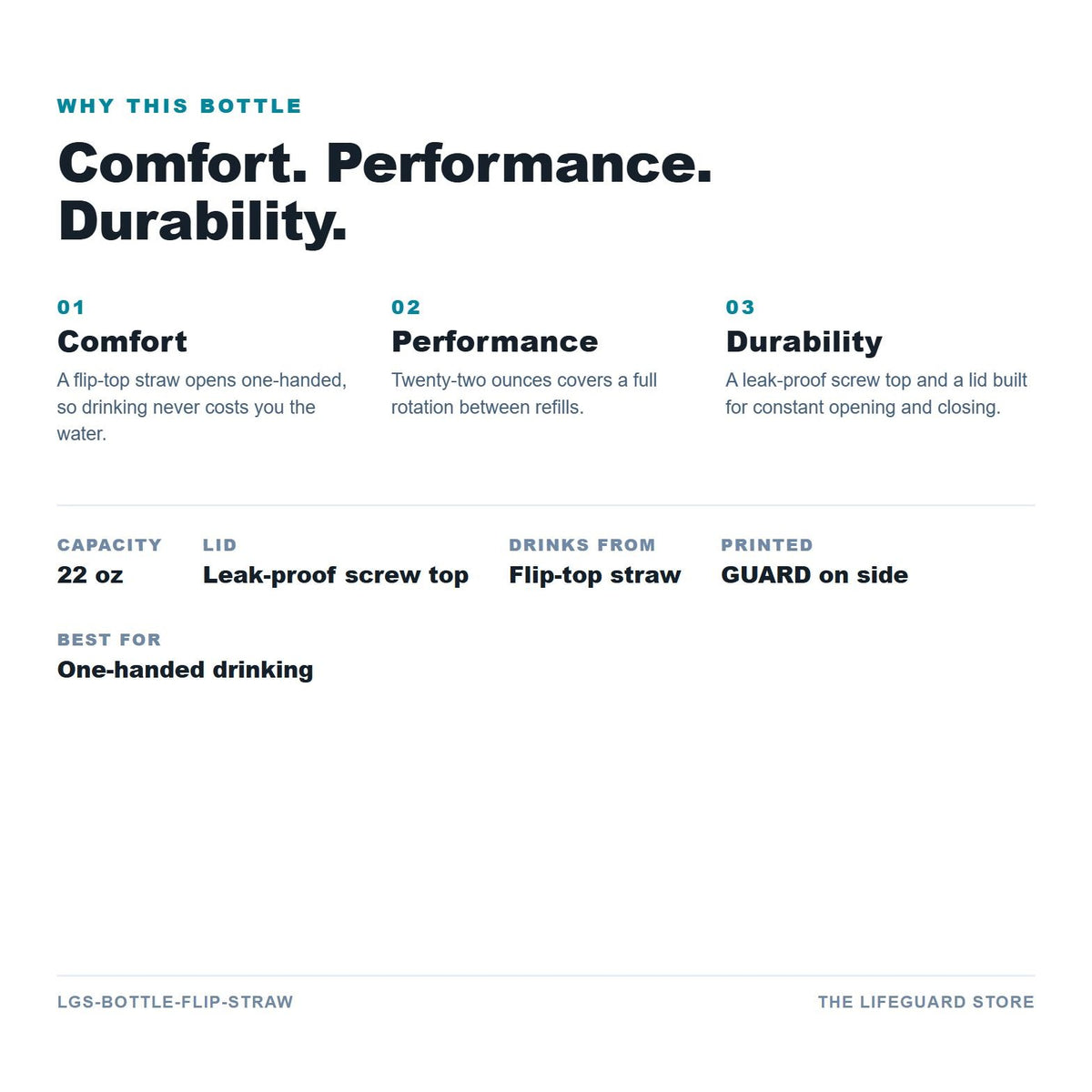 Guard flip-straw bottle benefits and specs