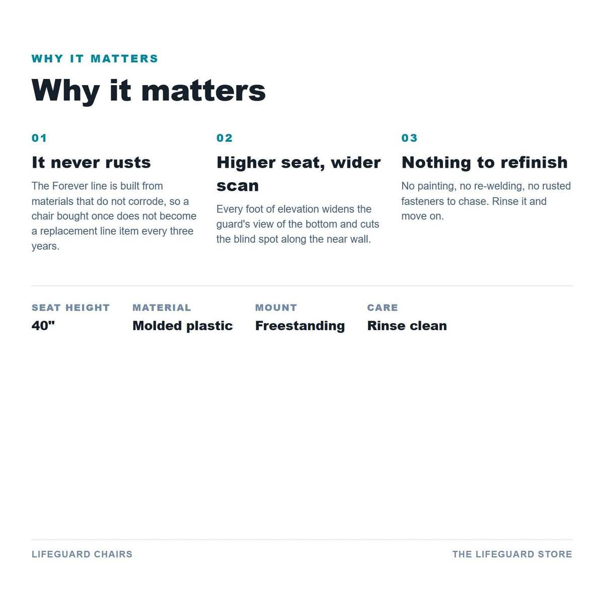 Why it matters