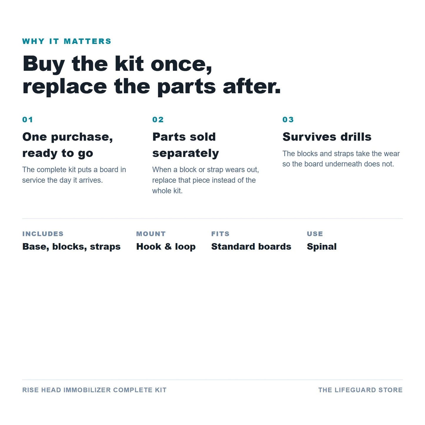 Complete kit benefits and specs