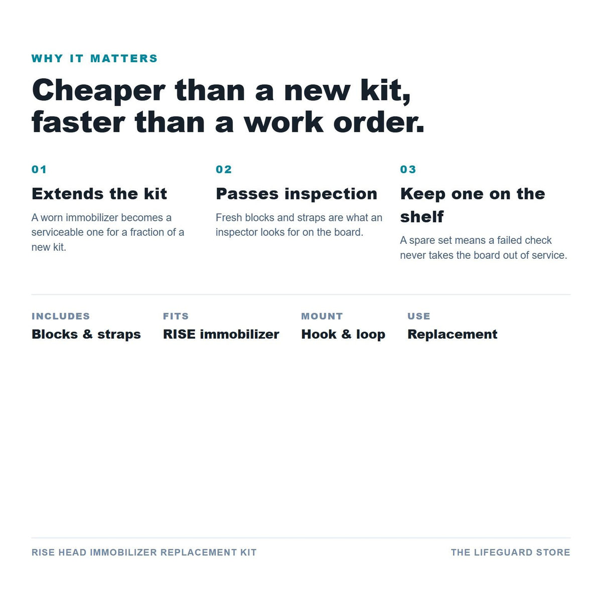 Replacement kit benefits and specs