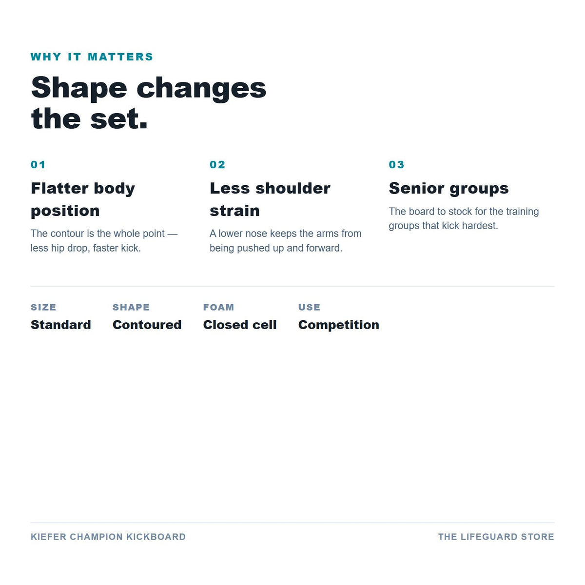Champion Kickboard benefits and specs