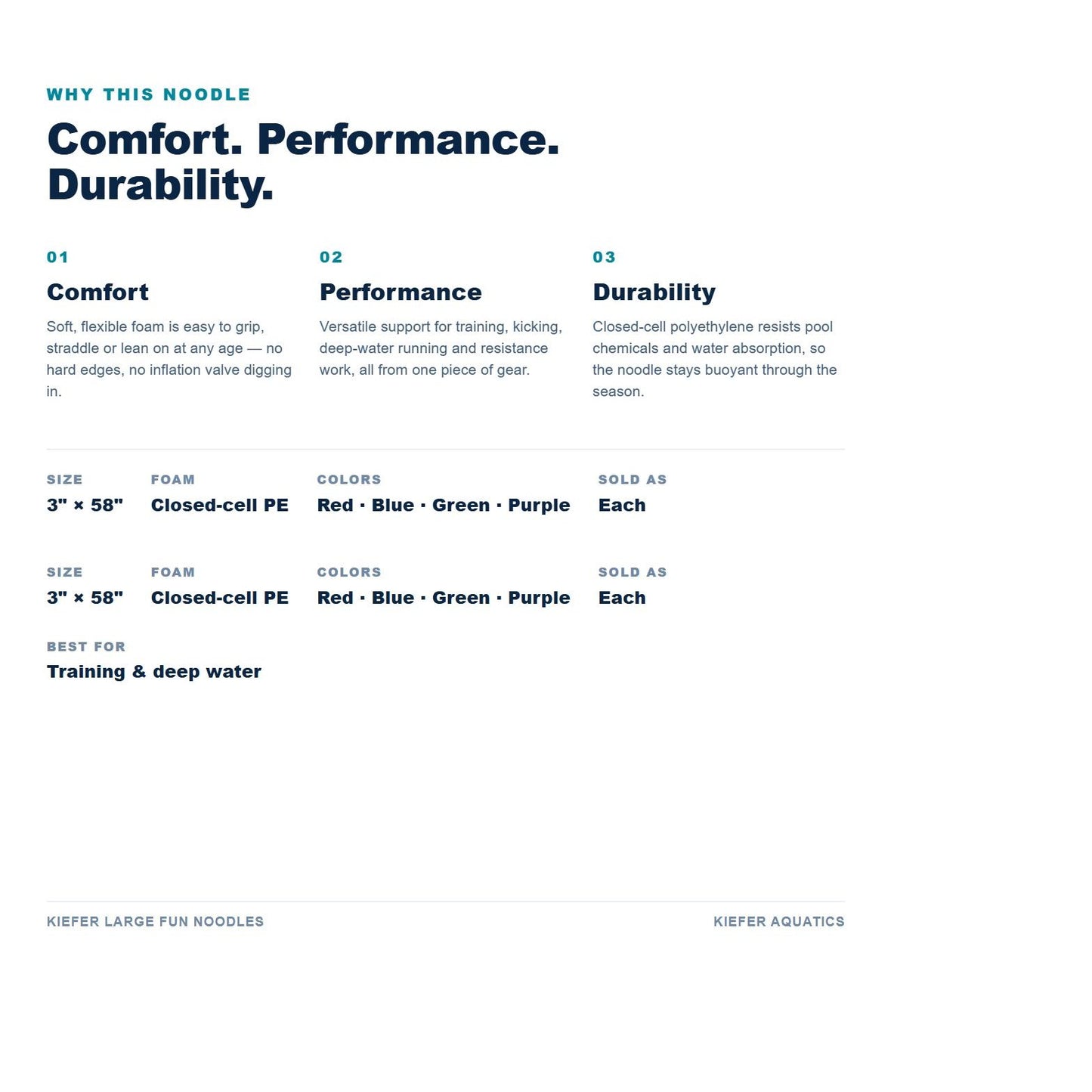 Kiefer Large Fun Noodles benefits: comfort, performance and durability, with specifications