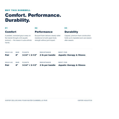 Kiefer Deluxe Mini Foam Water Dumbbells benefits: comfort, performance and durability, with specifications