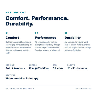 Comfort, performance and durability benefits with specifications for the Kiefer Deluxe Fitness Bells