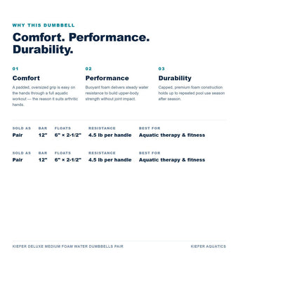 Kiefer Deluxe Medium Foam Water Dumbbells benefits: comfort, performance and durability, with specifications