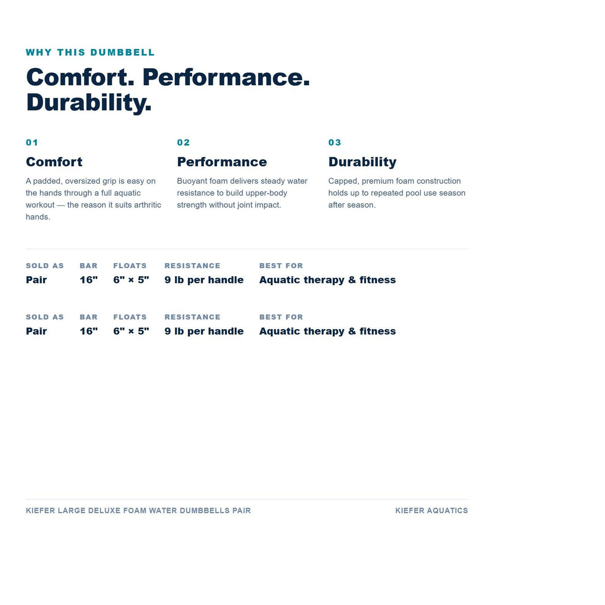 Kiefer Large Deluxe Foam Water Dumbbells benefits: comfort, performance and durability, with specifications