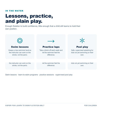 Kiefer Fish Learn To Swim Belt use cases: swim lessons, practice laps and supervised pool play