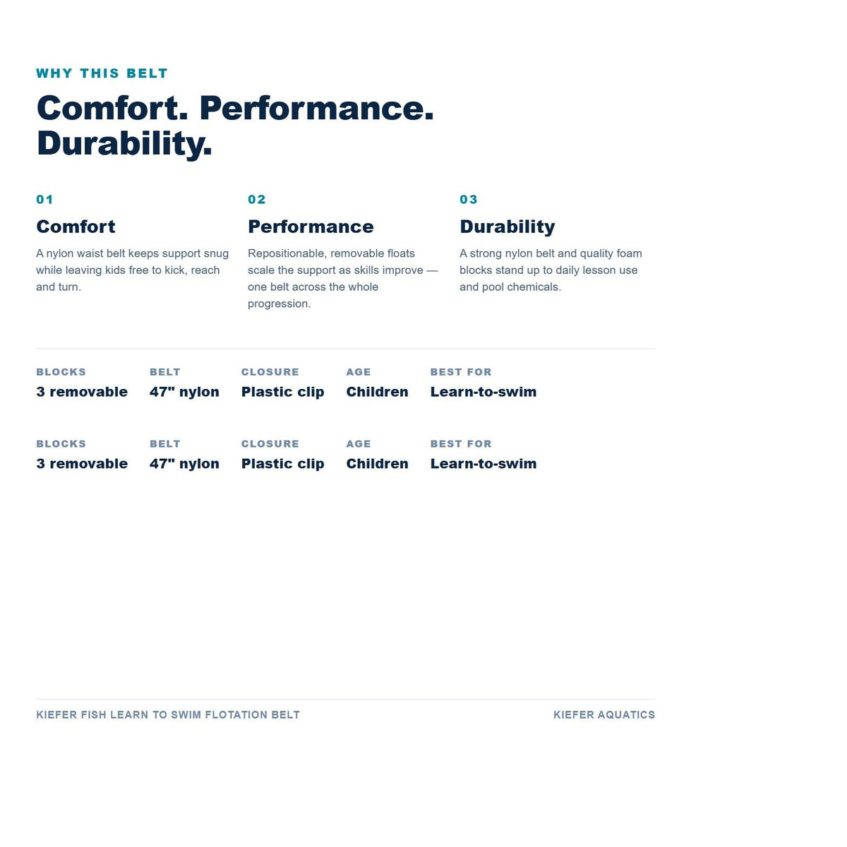Kiefer Fish Learn To Swim Belt benefits: comfort, performance and durability, with specifications