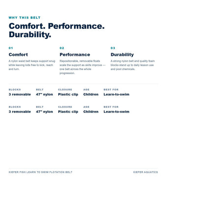 Kiefer Fish Learn To Swim Belt benefits: comfort, performance and durability, with specifications
