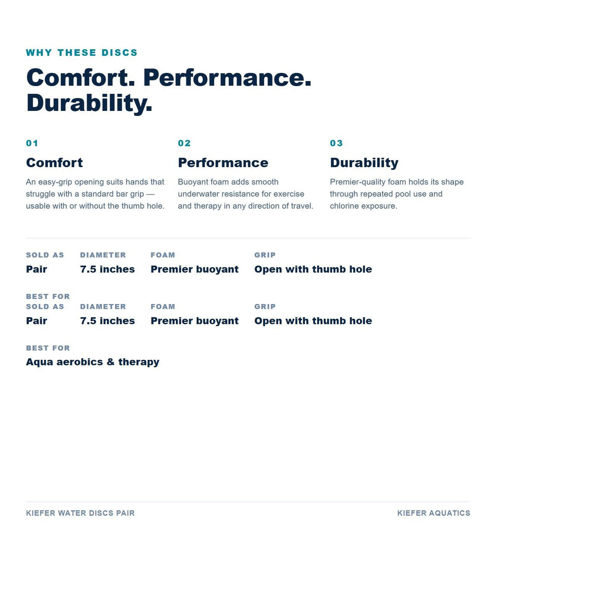 Kiefer Water Discs benefits: comfort, performance and durability, with specifications