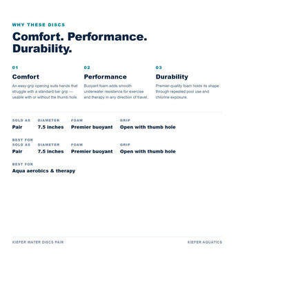 Kiefer Water Discs benefits: comfort, performance and durability, with specifications