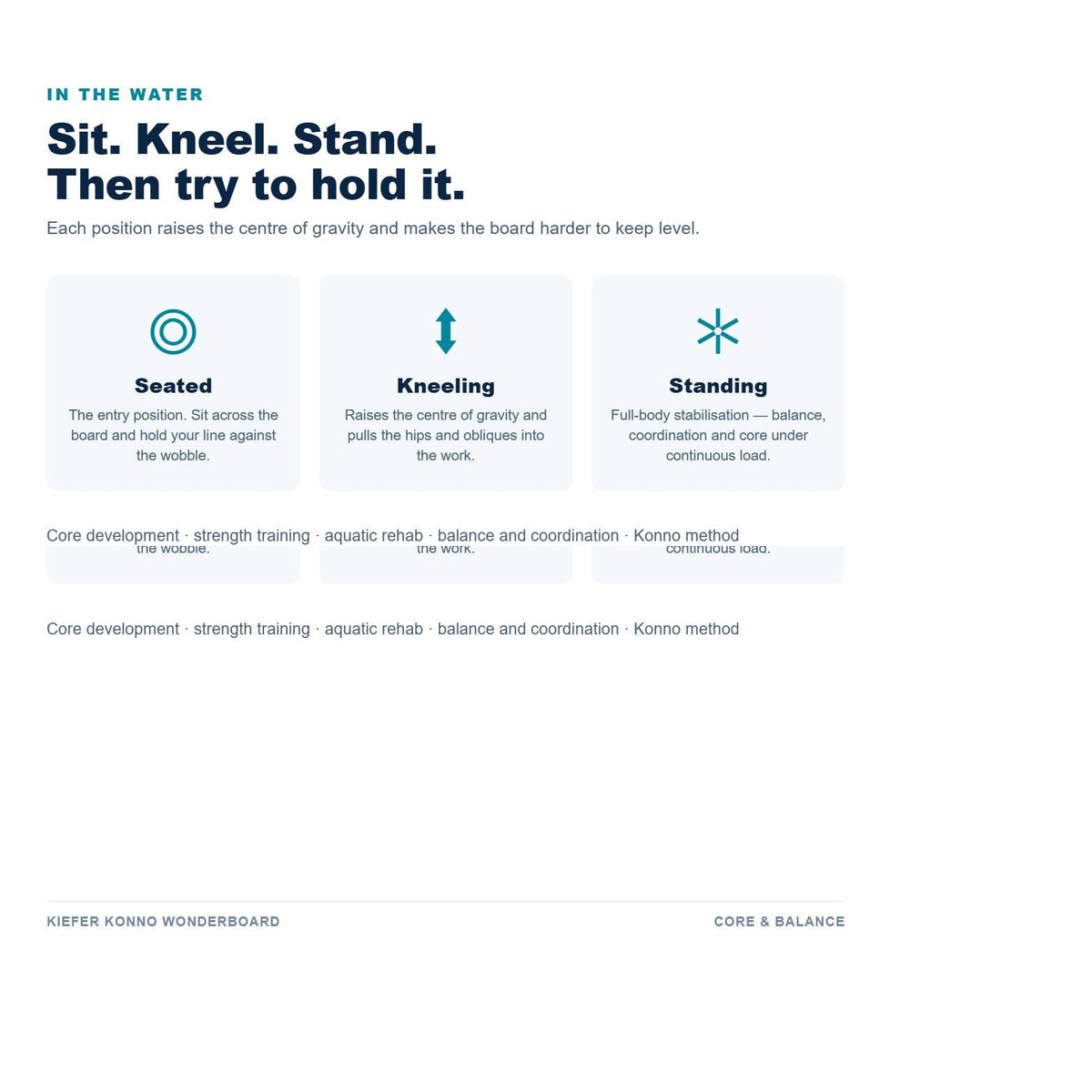 Kiefer Konno Wonderboard positions: seated, kneeling and standing balance work
