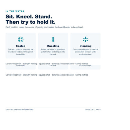 Kiefer Konno Wonderboard positions: seated, kneeling and standing balance work