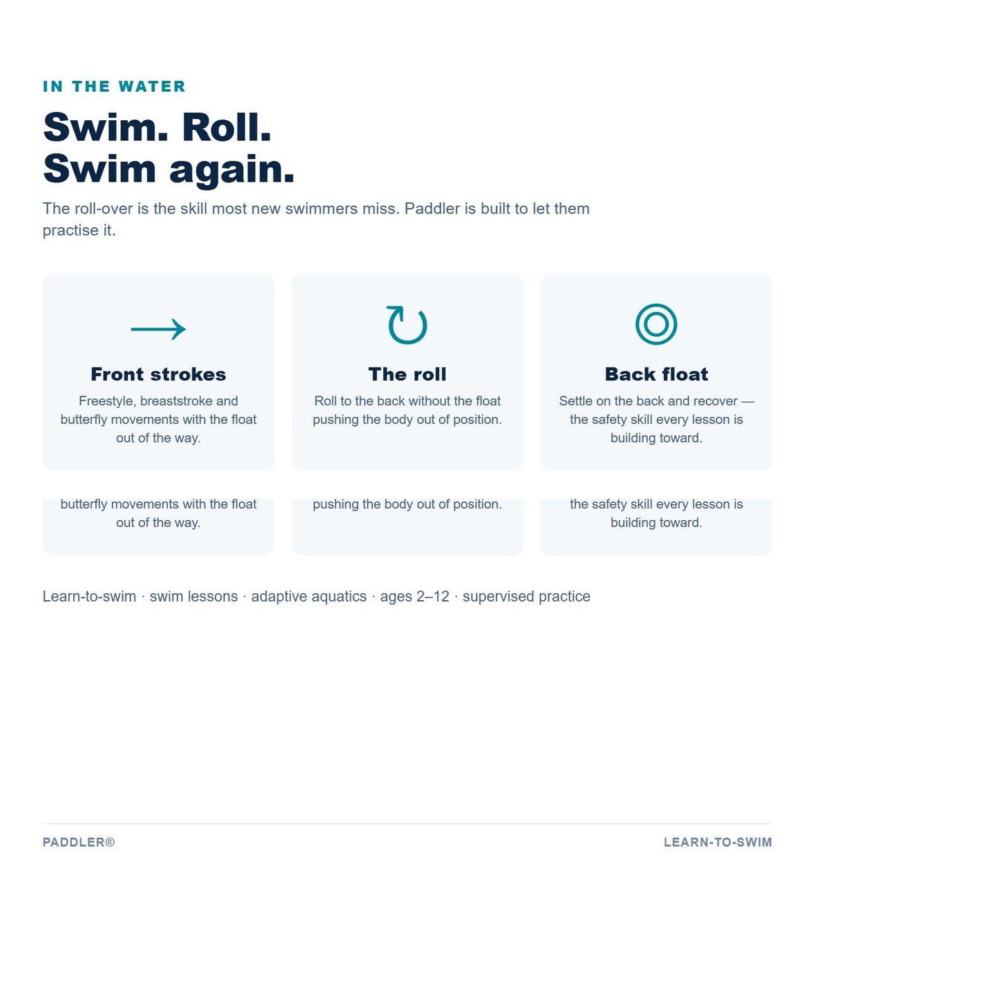 Paddler use cases: front strokes, the roll-over and back float