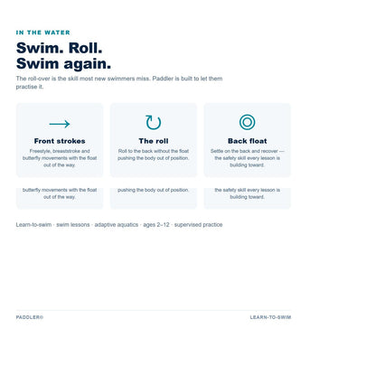 Paddler use cases: front strokes, the roll-over and back float