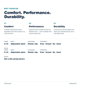 Paddler benefits: comfort, performance and durability, with specifications