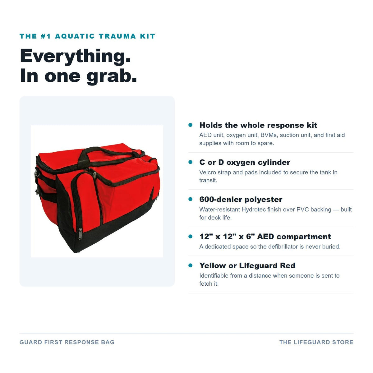 Guard First Response Bag features