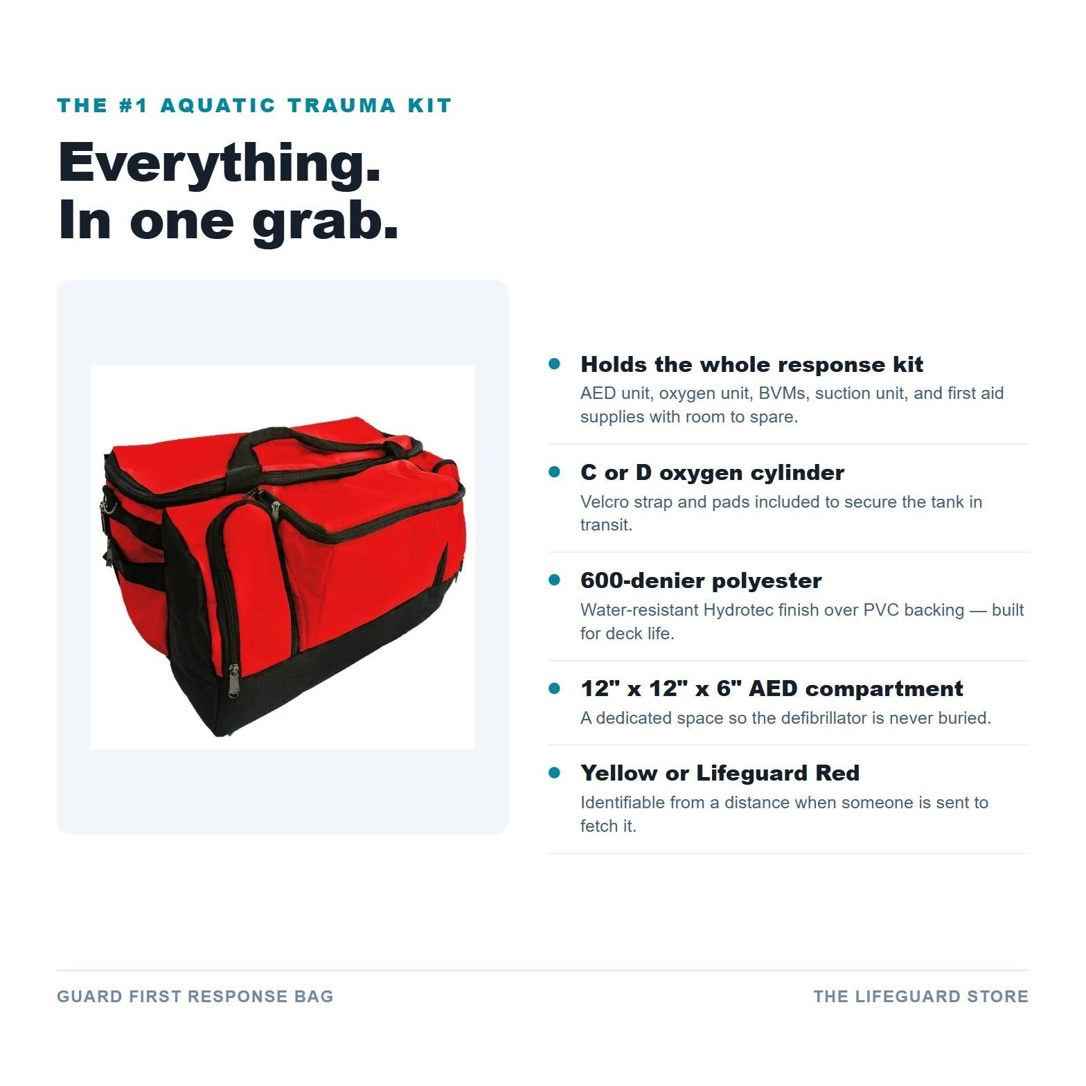 Guard First Response Bag