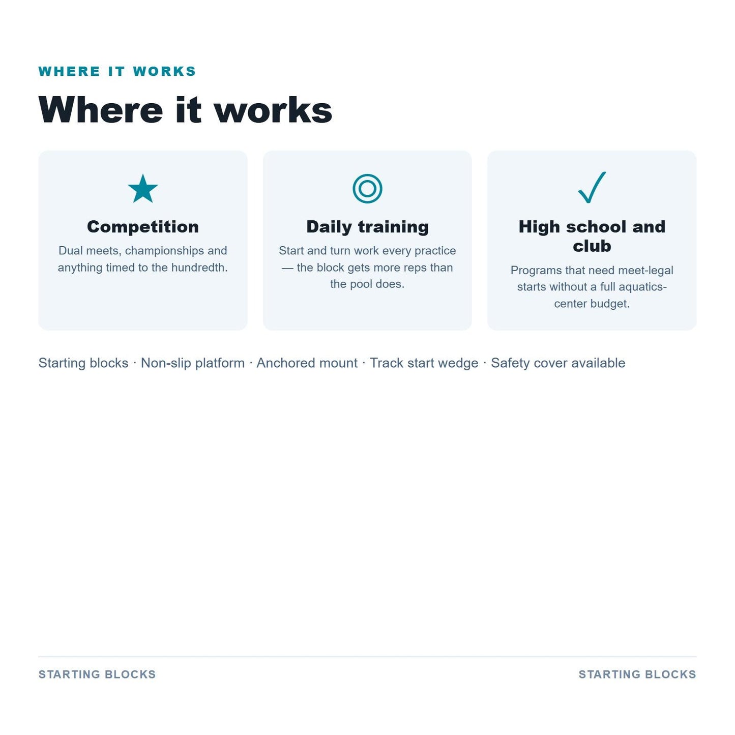 Where it works