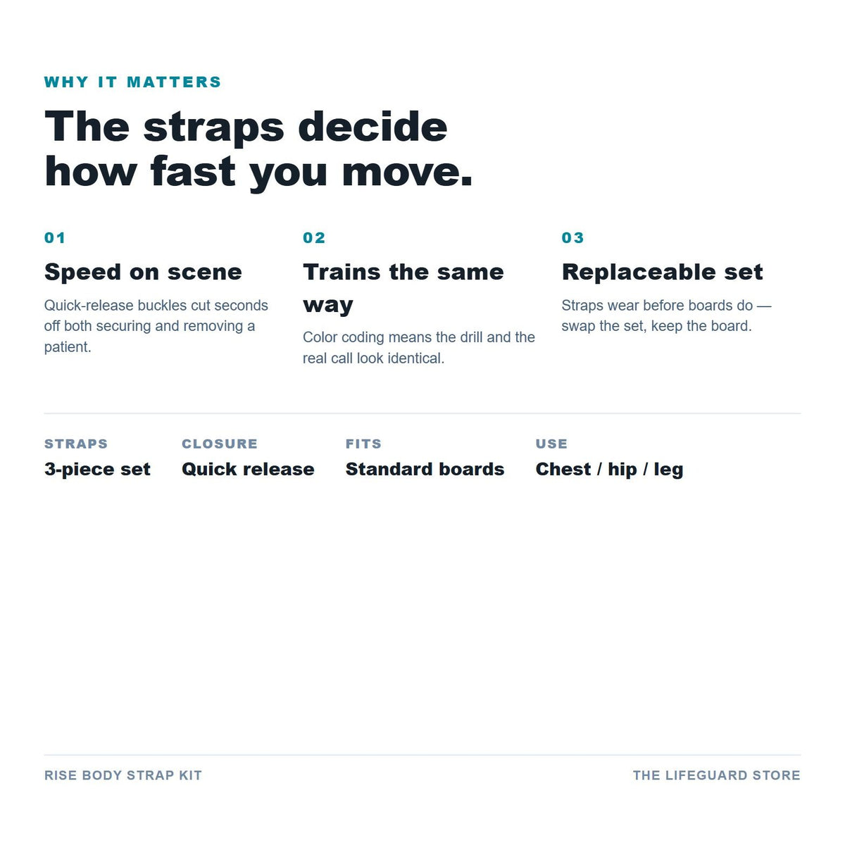 RISE Body Strap Kit benefits and specs