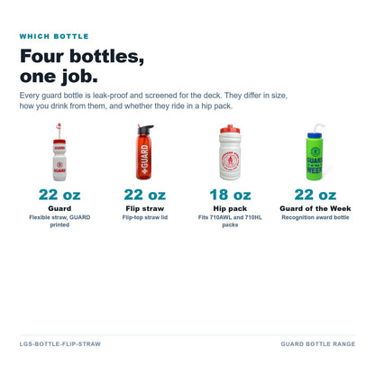 Guard bottle range compared