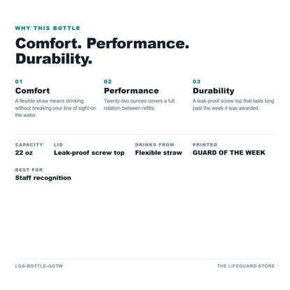 Guard of the Week bottle benefits and specs