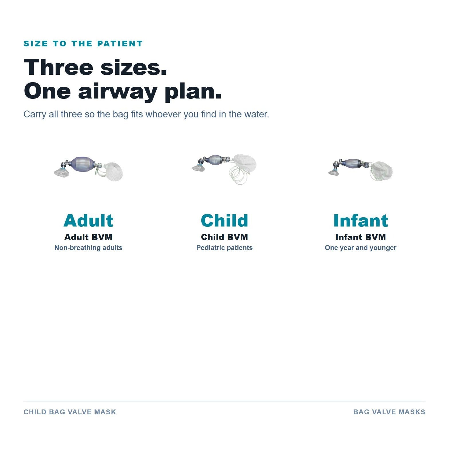 Child Bag Valve Mask