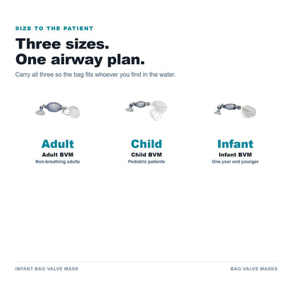 Bag valve mask sizes