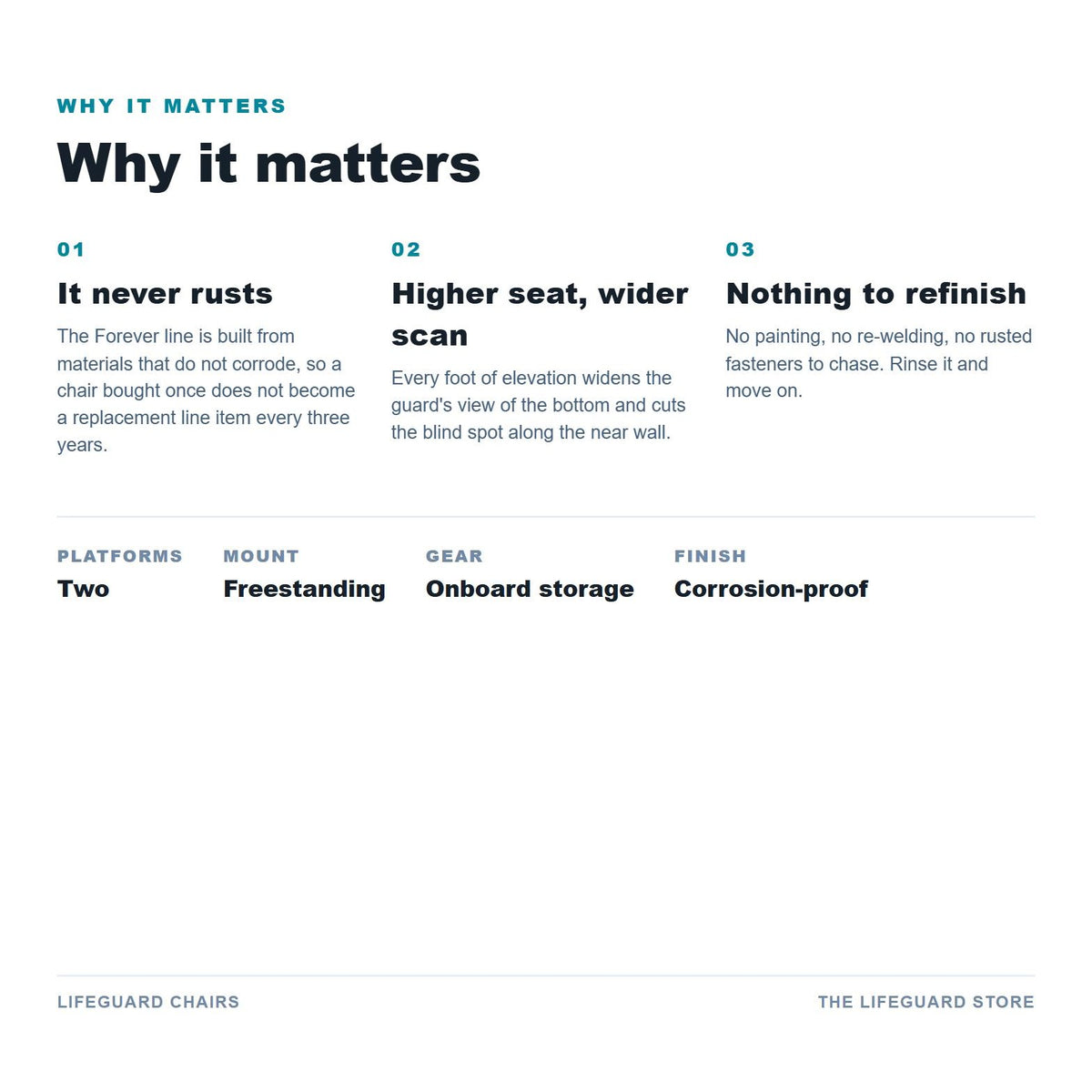 Why it matters