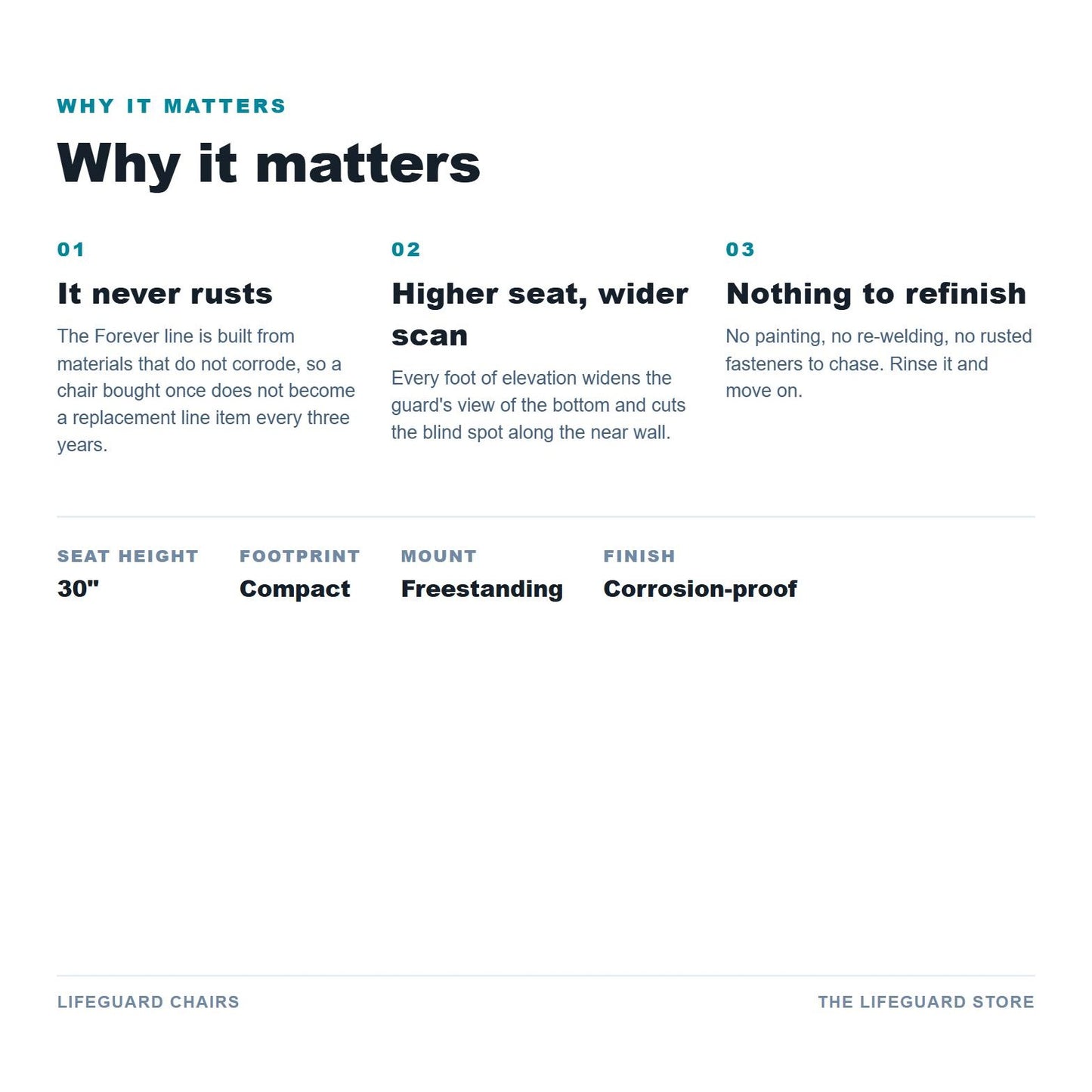 Why it matters