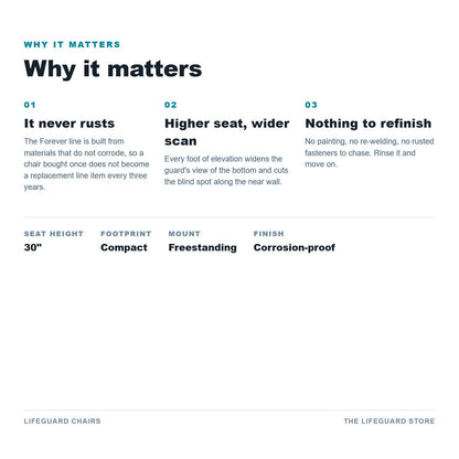 Why it matters