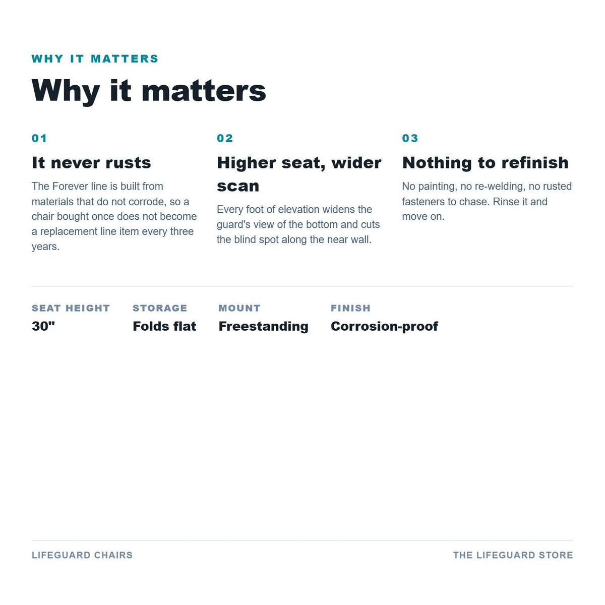 Why it matters