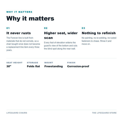 Why it matters