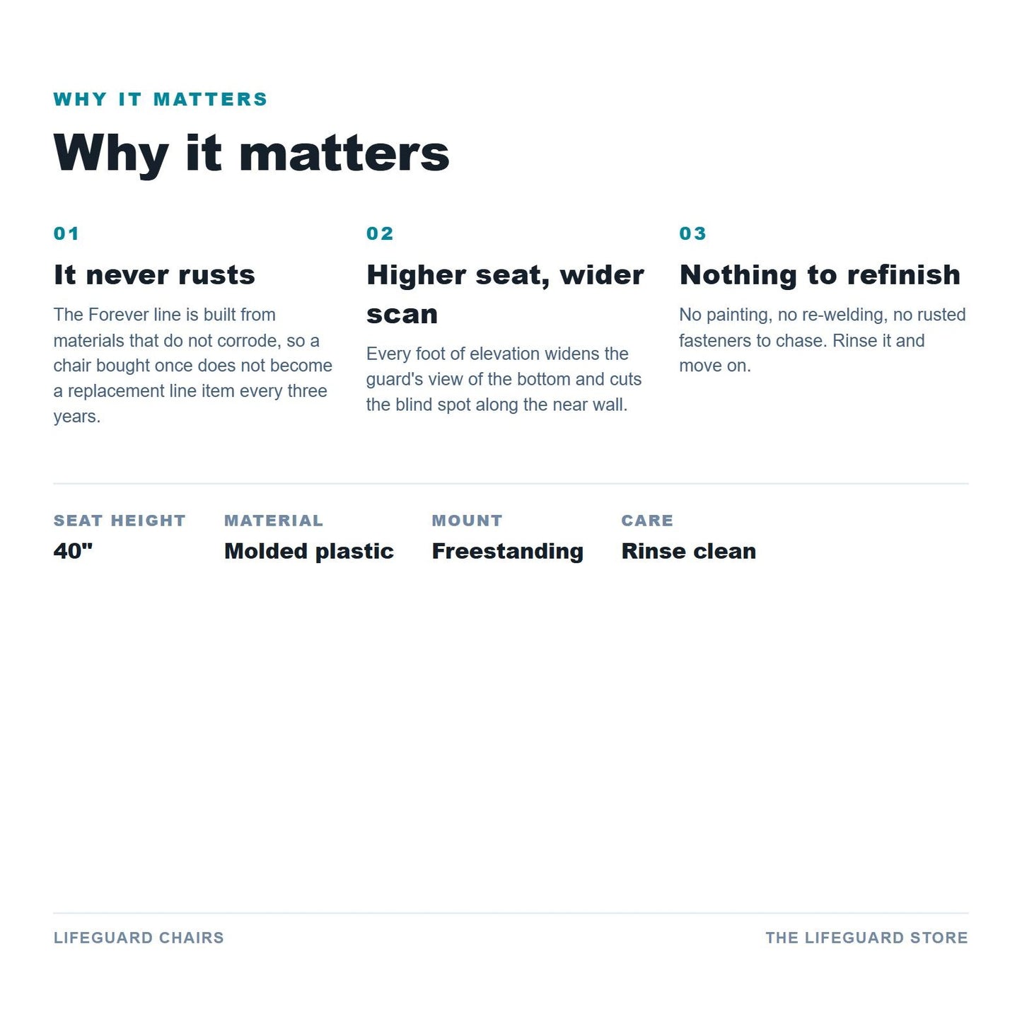 Why it matters