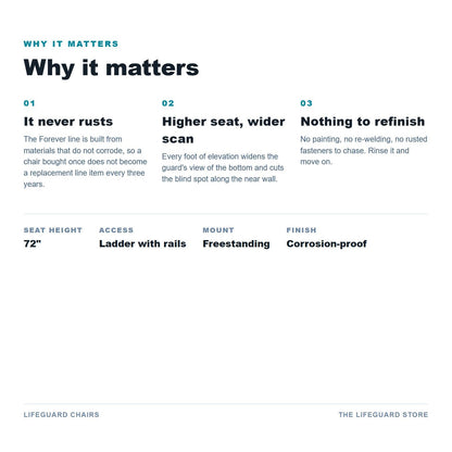 Why it matters