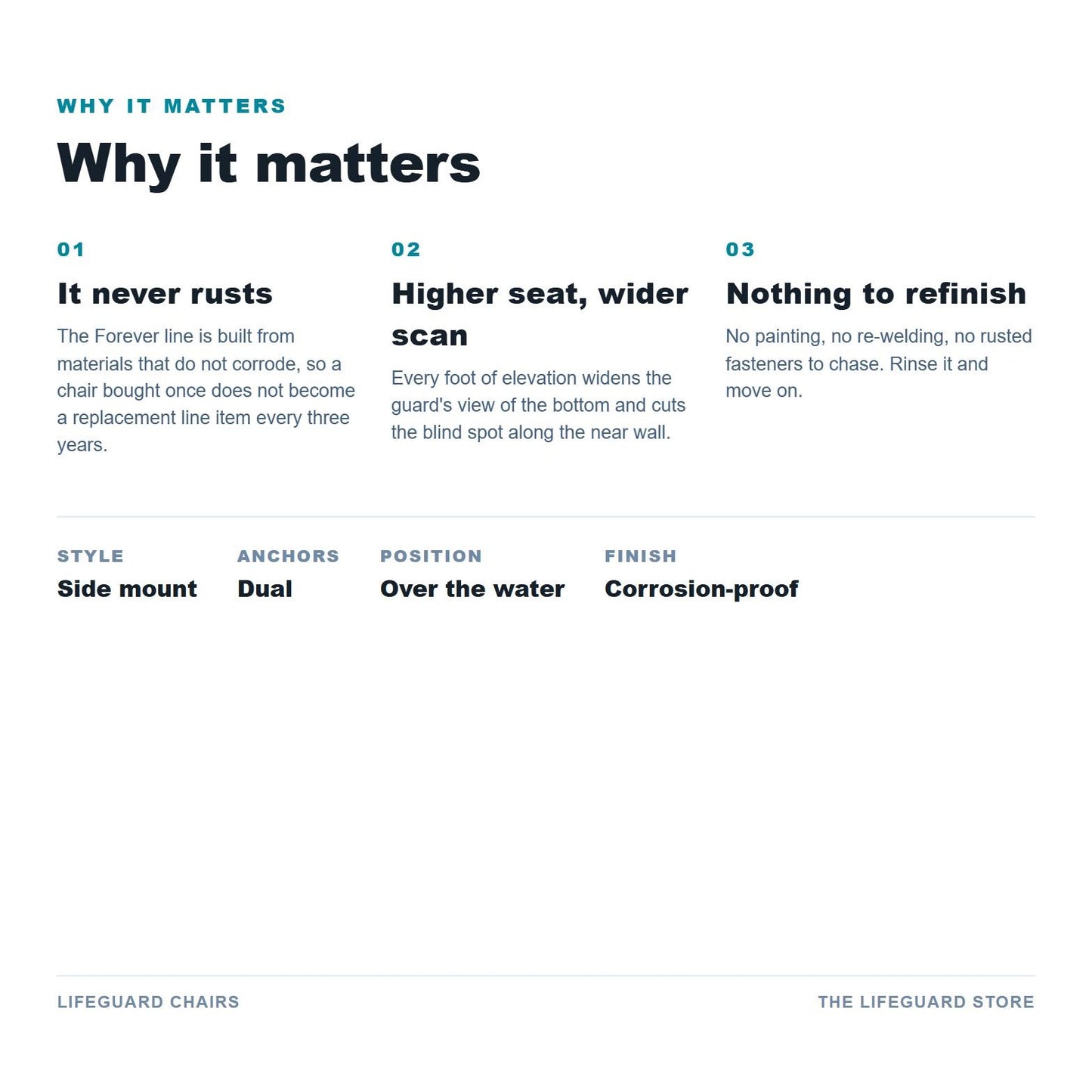 Why it matters