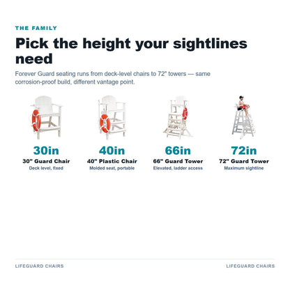 Forever Guard seating lineup
