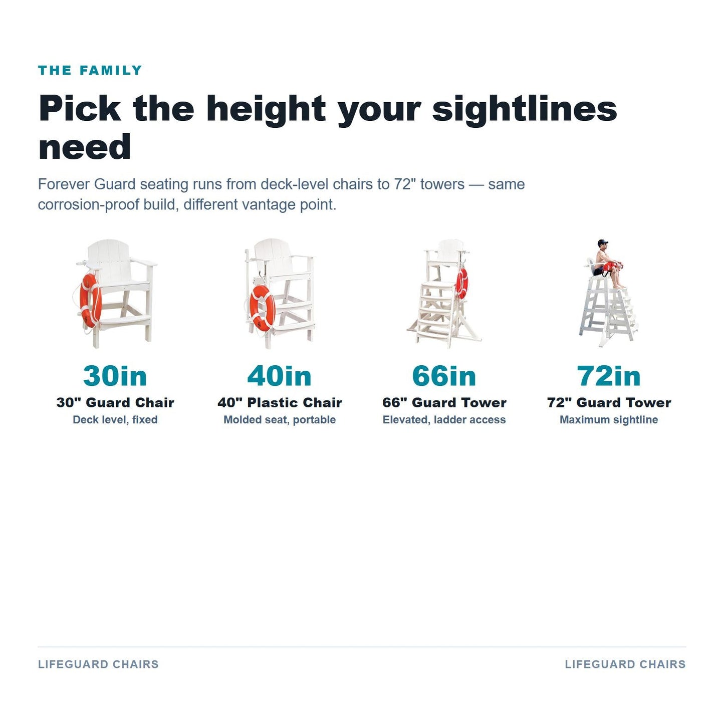 Forever Guard seating lineup
