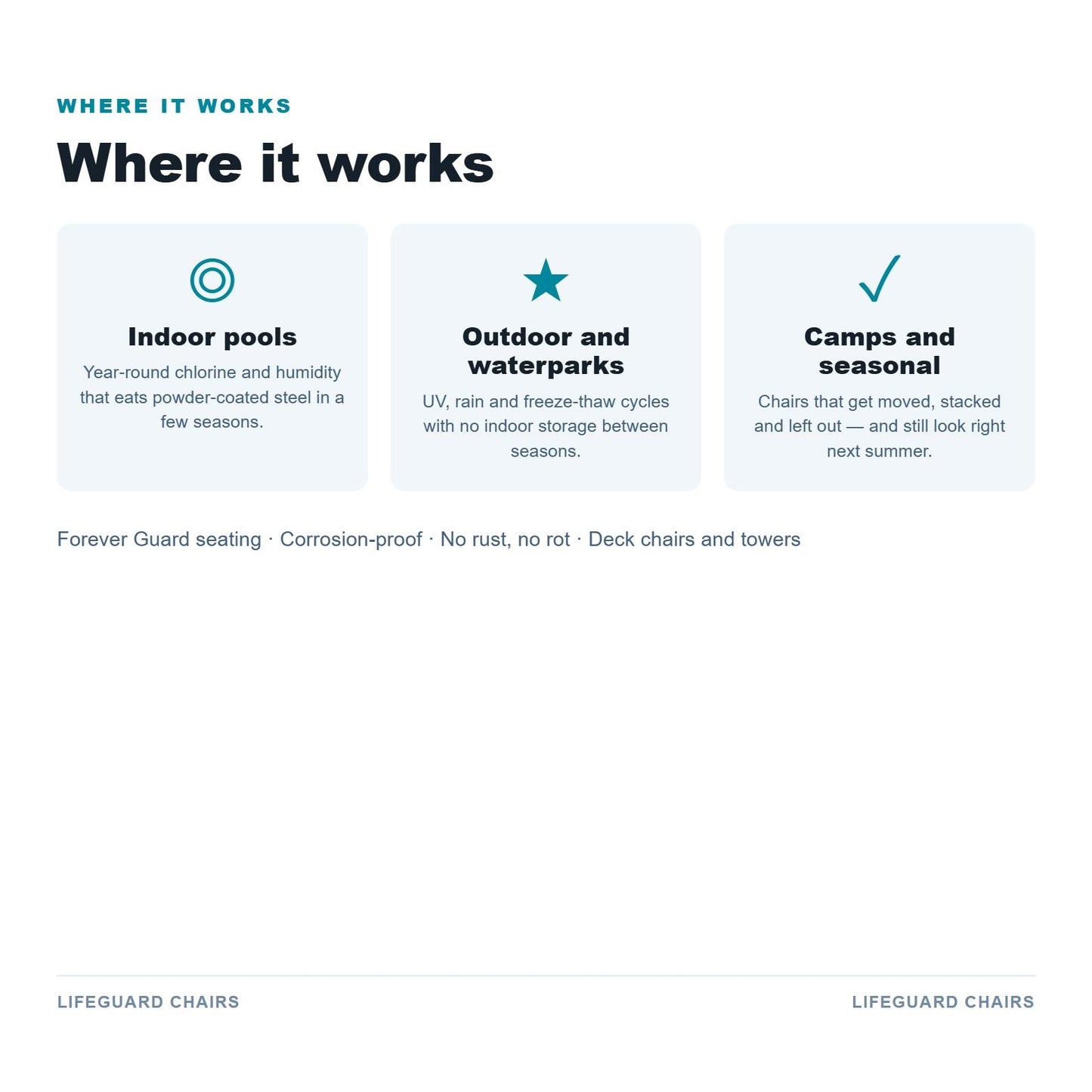 Where it works