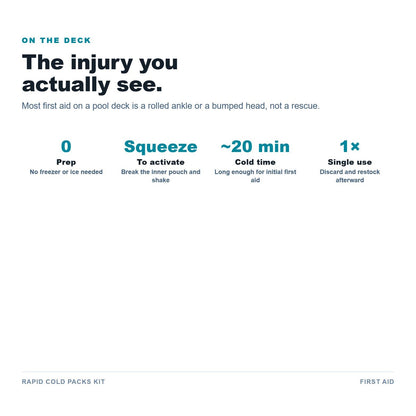 Cold packs at a glance