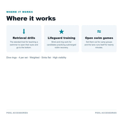Where it works