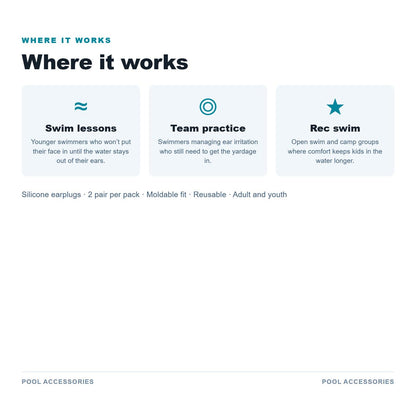 Where it works