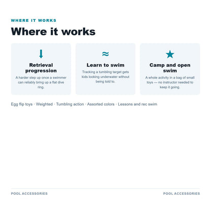 Where it works