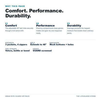Drain Rite Guard Hip Pack benefits and specifications