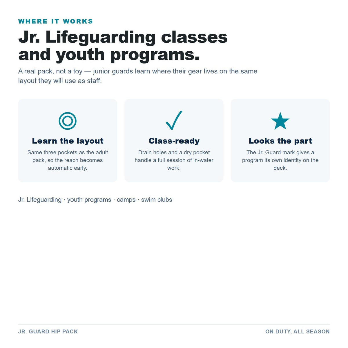 Jr. Guard Hip Pack use cases