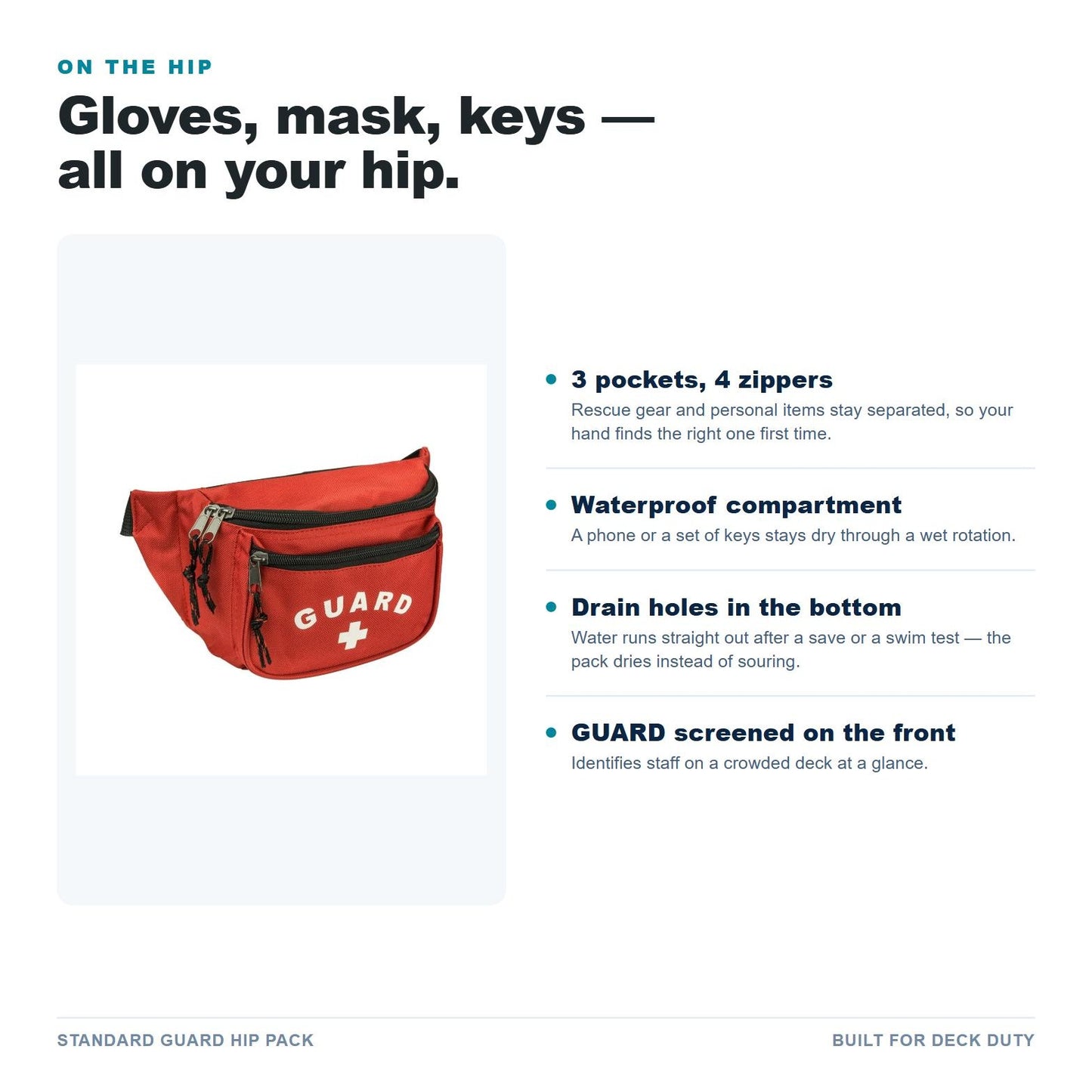 Standard Guard Hip Pack features
