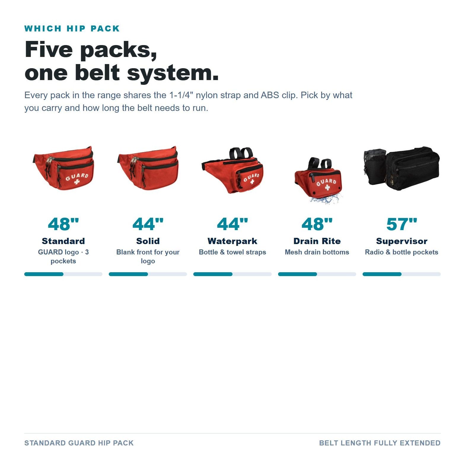 Standard Guard Hip Pack