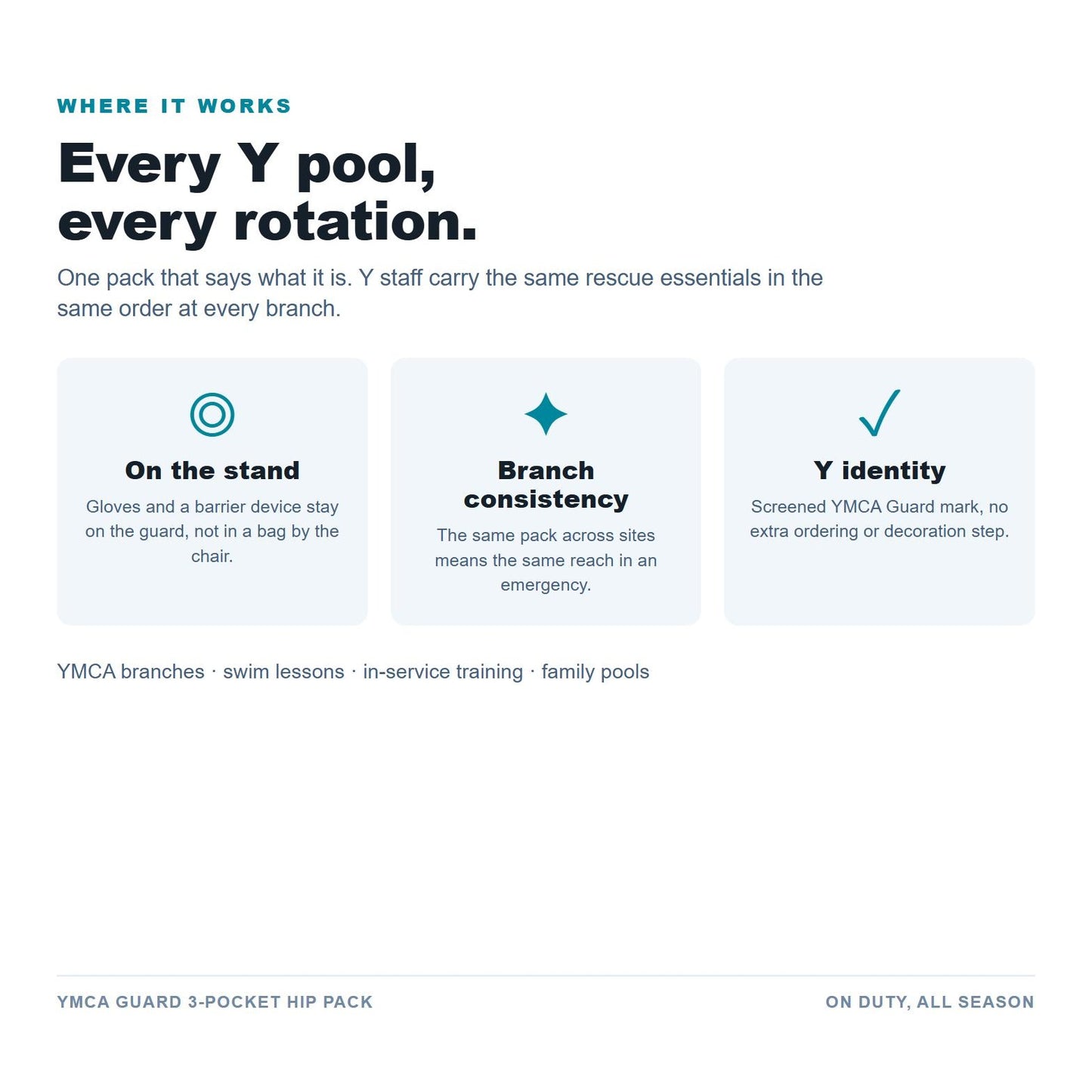 YMCA Guard 3-Pocket Hip Pack use cases