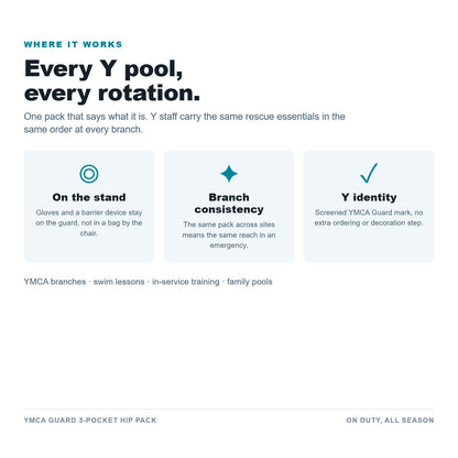 YMCA Guard 3-Pocket Hip Pack use cases